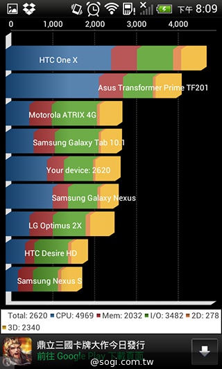 英倫風格 平價輕智慧 HTC Desire 501