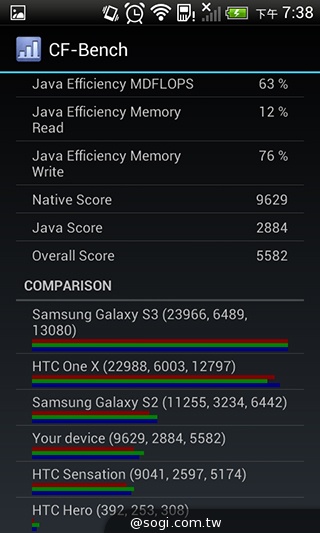 英倫風格 平價輕智慧 HTC Desire 501