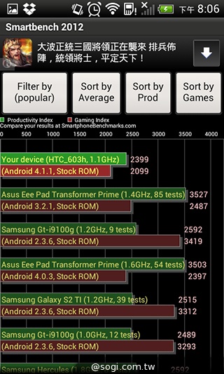 英倫風格 平價輕智慧 HTC Desire 501