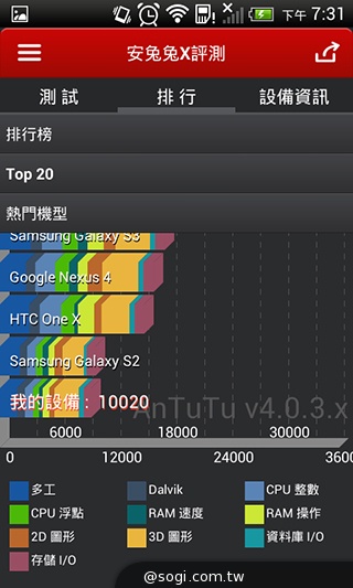 英倫風格 平價輕智慧 HTC Desire 501