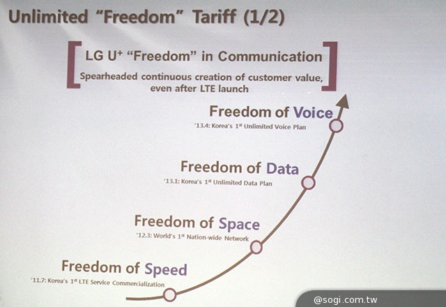 韓國U+ 4G網速實測：LTE-A下載比LTE快3倍！