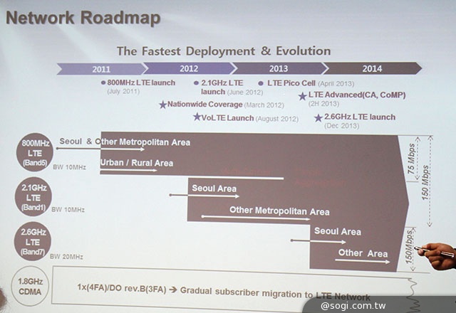 韓國U+ 4G網速實測：LTE-A下載比LTE快3倍！