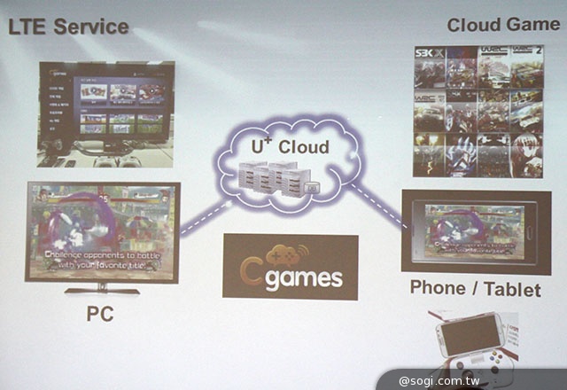 韓國U+ 4G網速實測：LTE-A下載比LTE快3倍！