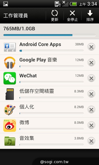 英倫風格 平價輕智慧 HTC Desire 501