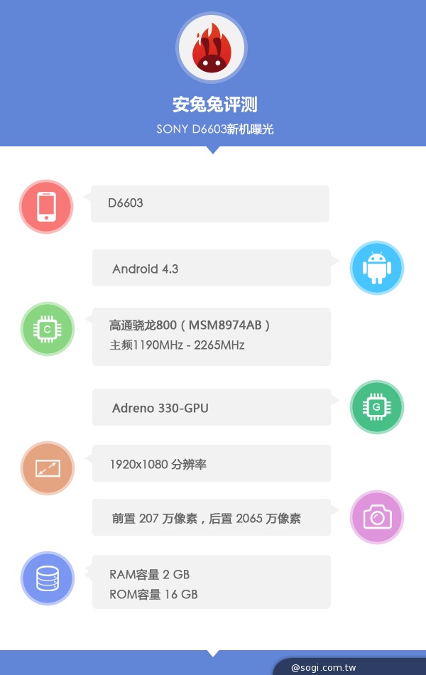 Sony將在MWC推多款新品？D6603新機規格流出