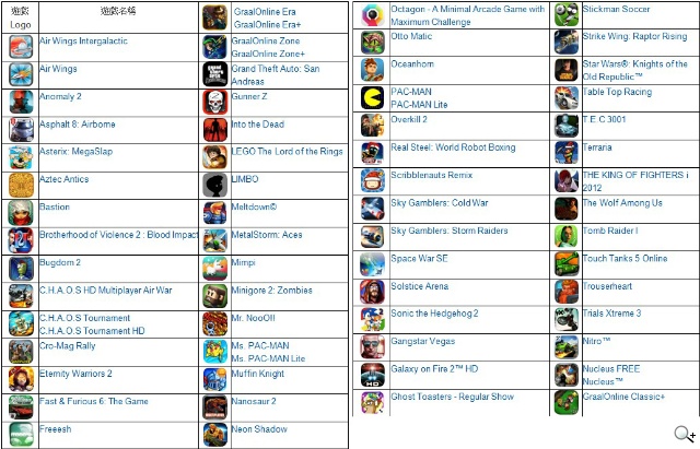 iPhone遊戲手把 羅技G550 POWERSHELL動手玩【TGS 2014】