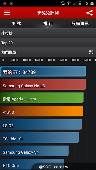 高規平價智慧手機新選擇 G-PLUS E7
