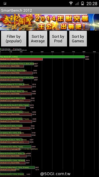 高規平價智慧手機新選擇 G-PLUS E7
