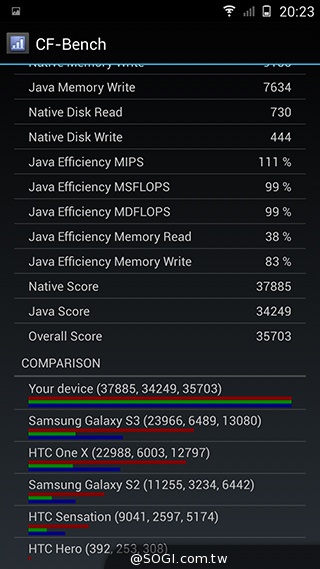 高規平價智慧手機新選擇 G-PLUS E7