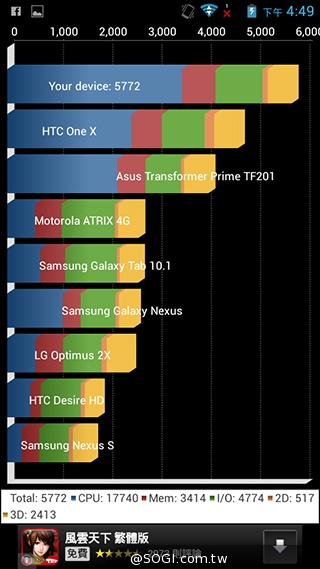 雙面觸控平價選擇 VOVO V11魔術機
