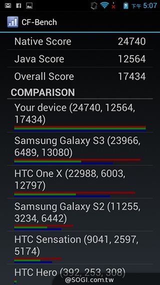 雙面觸控平價選擇 VOVO V11魔術機