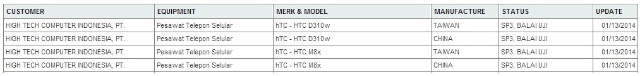 HTC M8x、D310w現身印尼通訊認證單位