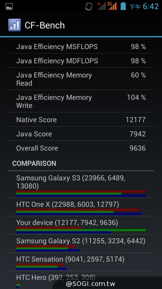 5吋雙卡入門機Acer Liquid Z5 首創快易鍵功能