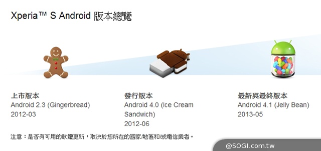 Sony Xperia S、SL等機種未來將停止安卓升級服務