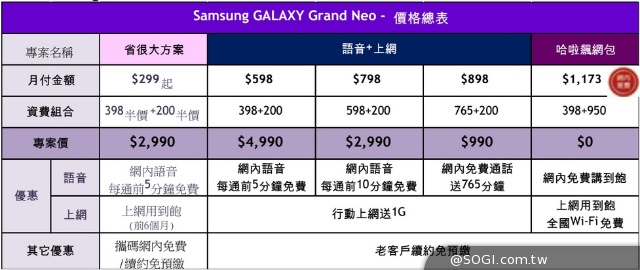 5吋機8千有找 三星GRAND Neo樂享機遠傳獨賣