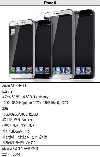 傳iPhone 6將配備千萬畫素F1.8大光圈相機