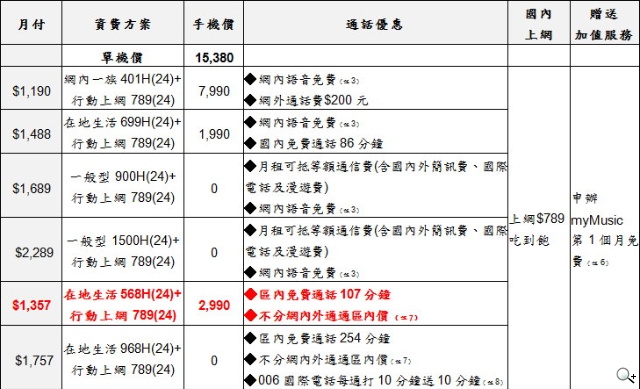 索尼逆襲！Xperia Z1 Compact輕旗艦 空機不到1萬6
