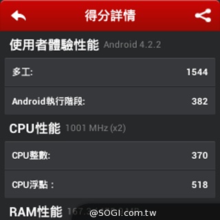 全功能安卓智慧錶 Omate True SmartWatch2.0實測