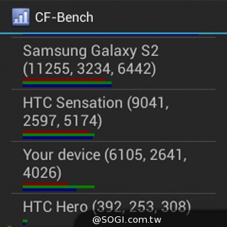 全功能安卓智慧錶 Omate True SmartWatch2.0實測