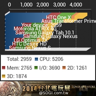 全功能安卓智慧錶 Omate True SmartWatch2.0實測