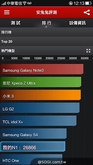 OPPO N1實測！206度隨意翻轉鏡頭、自拍巨屏靓機體驗