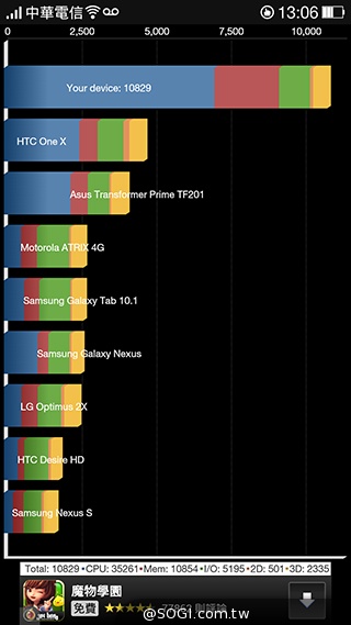 OPPO N1實測！206度隨意翻轉鏡頭、自拍巨屏靓機體驗