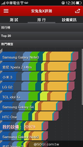 OPPO N1實測！206度隨意翻轉鏡頭、自拍巨屏靓機體驗