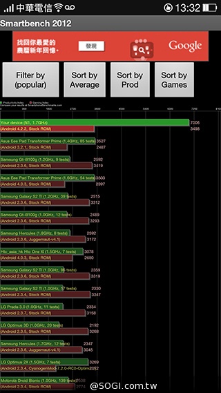 OPPO N1實測！206度隨意翻轉鏡頭、自拍巨屏靓機體驗