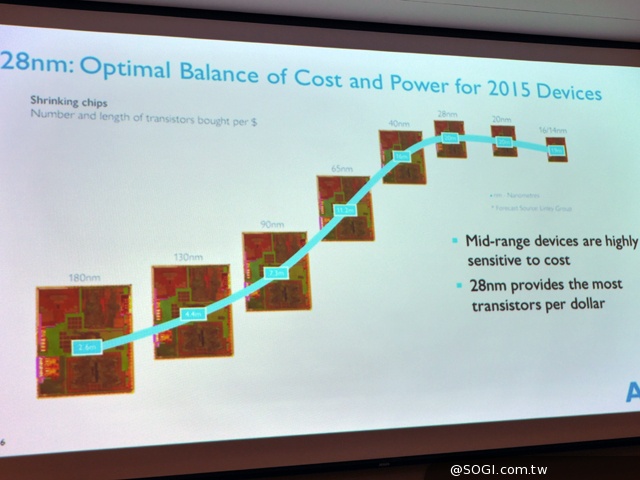ARM發表Cortex-A17中階CPU 比A9快60%且省電