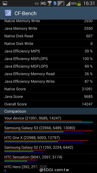 5.25吋平價中階雙卡機 三星GALAXY Grand 2