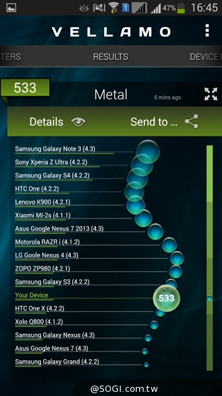 5.25吋平價中階雙卡機 三星GALAXY Grand 2