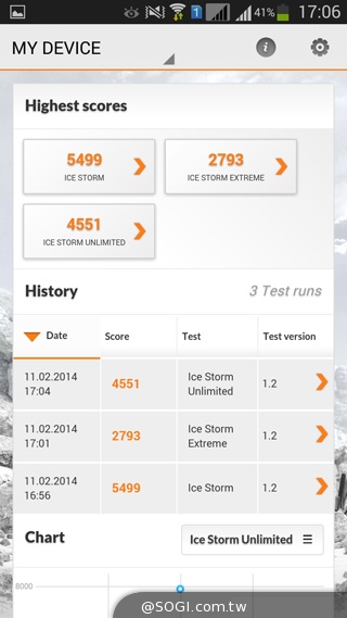 5.25吋平價中階雙卡機 三星GALAXY Grand 2