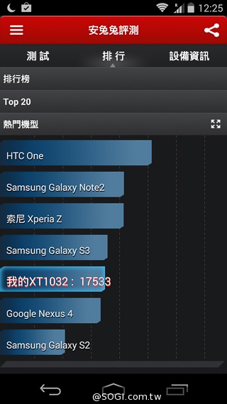 摩托羅拉在Google的末代機 Moto G實測