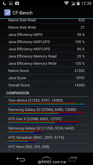 摩托羅拉在Google的末代機 Moto G實測