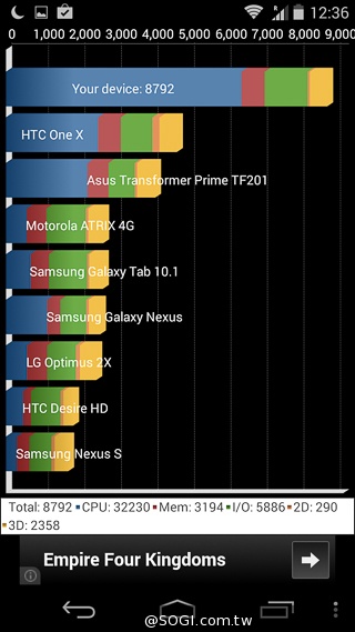 摩托羅拉在Google的末代機 Moto G實測