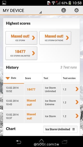 索尼Xperia Z1 Compact防水輕旗艦：外觀、效能實測