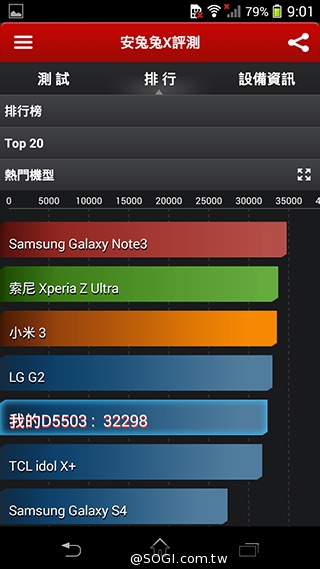 索尼Xperia Z1 Compact防水輕旗艦：外觀、效能實測