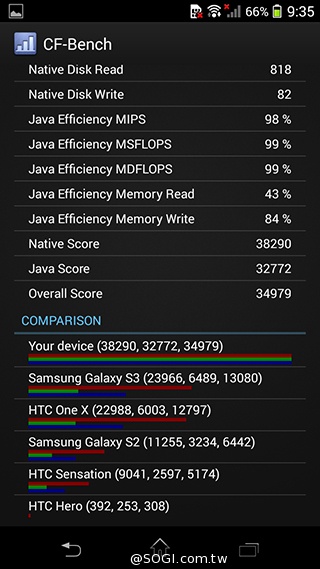 索尼Xperia Z1 Compact防水輕旗艦：外觀、效能實測