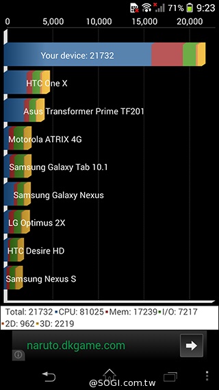 索尼Xperia Z1 Compact防水輕旗艦：外觀、效能實測