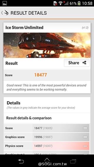 索尼Xperia Z1 Compact防水輕旗艦：外觀、效能實測