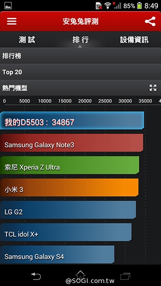 索尼Xperia Z1 Compact防水輕旗艦：外觀、效能實測