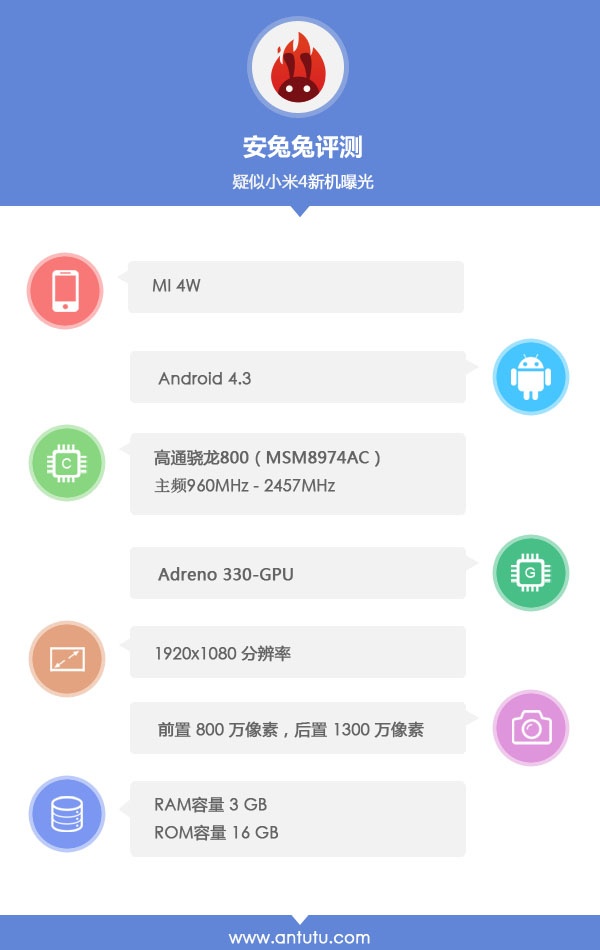 MI4W規格現身安兔兔 疑似小米手機3S或4