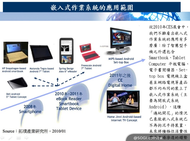 行動處理器業者如何挖掘未來成長潛力？