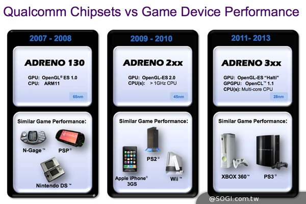 行動處理器業者如何挖掘未來成長潛力？