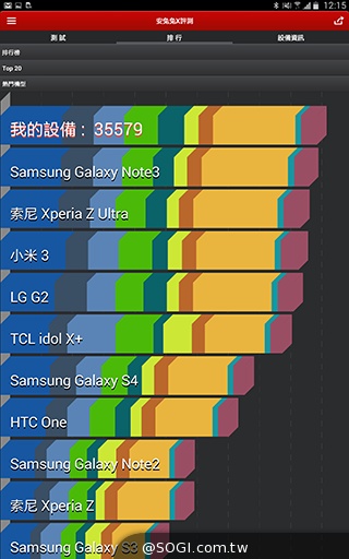 手寫、高規、大視野 三星GALAXY NotePRO 12.2超平板降臨