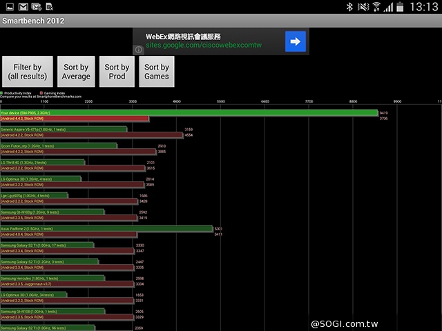 手寫、高規、大視野 三星GALAXY NotePRO 12.2超平板降臨