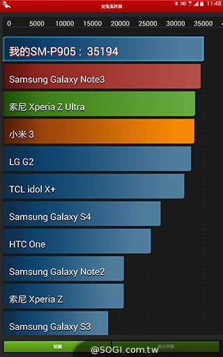 手寫、高規、大視野 三星GALAXY NotePRO 12.2超平板降臨