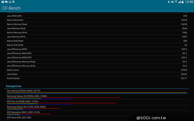 手寫、高規、大視野 三星GALAXY NotePRO 12.2超平板降臨