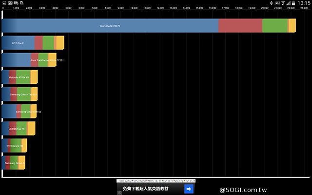 手寫、高規、大視野 三星GALAXY NotePRO 12.2超平板降臨