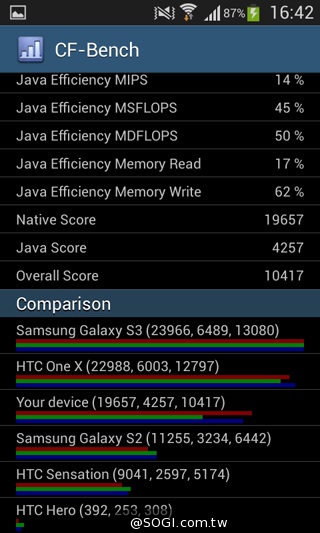平價5吋 SAMSUNG GRAND Neo四核樂享機